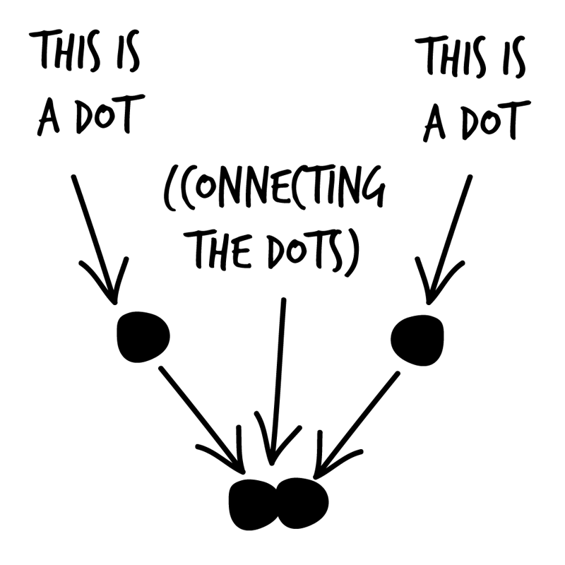 Connecting the dots